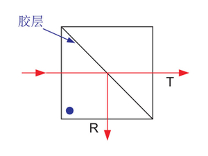 ⾵