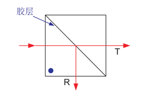 宽带BS棱镜