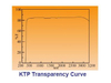 KTP晶体（磷酸钛氧钾）